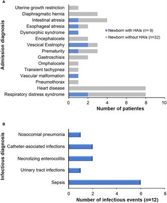 Gut colonization and subsequent infection of neonates caused by extended-spectrum beta-lactamase-producing Escherichia coli and Klebsiella pneumoniae